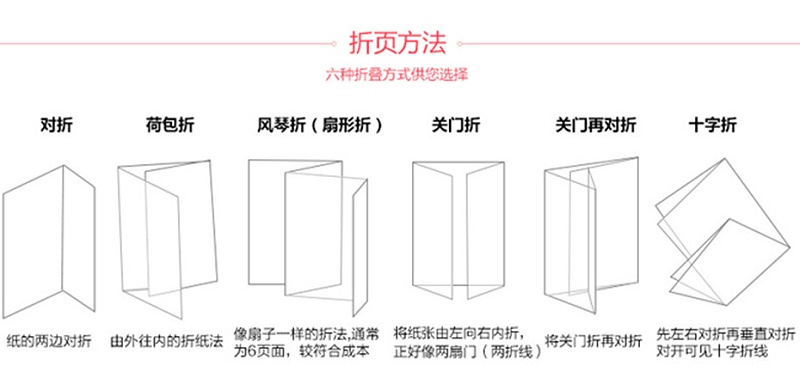 折页方法