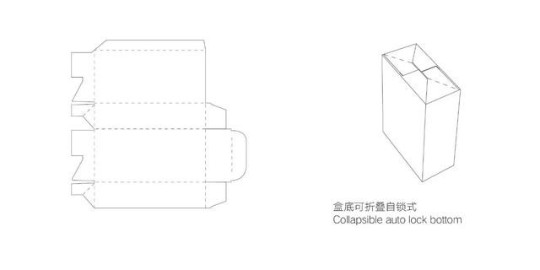 包装行业的盒型知多少？